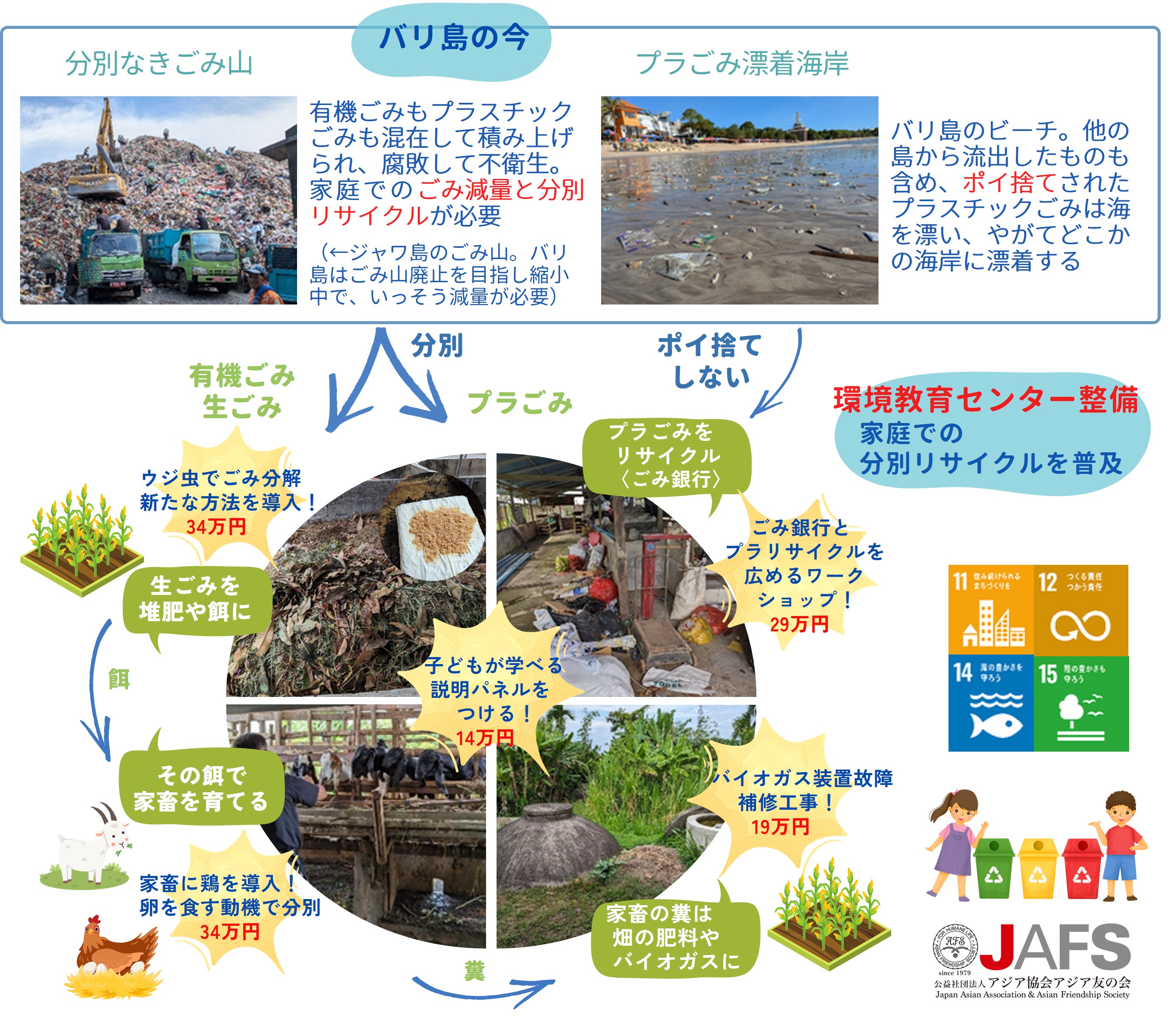【ご寄付のお願い】バリ島に環境教育センターを！～ポイ捨てしないリサイクルの心を育てる～